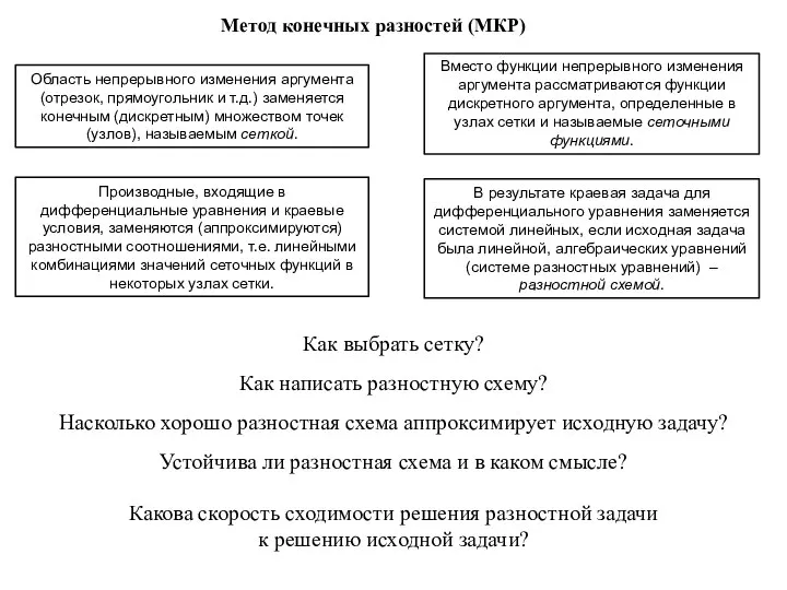 Метод конечных разностей (МКР) Область непрерывного изменения аргумента (отрезок, прямоугольник и