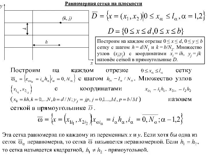 Равномерная сетка на плоскости Построим на каждом отрезке 0 ≤ x