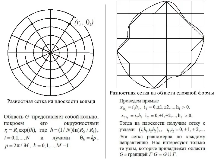 Разностная сетка на области сложной формы Разностная сетка на плоскости кольца