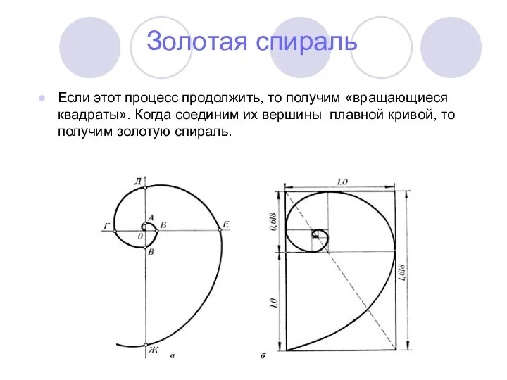 Золотая спираль Если этот процесс продолжить, то получим «вращающиеся квадраты». Когда