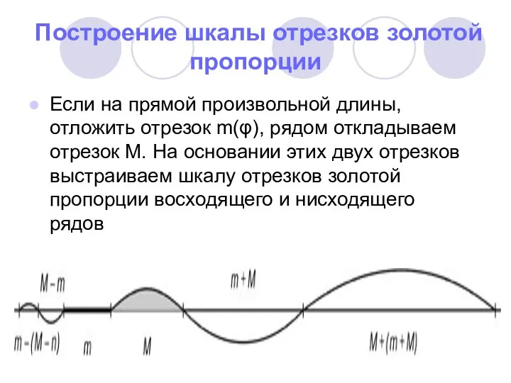 Построение шкалы отрезков золотой пропорции Если на прямой произвольной длины, отложить