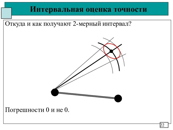 Интервальная оценка точности Откуда и как получают 2-мерный интервал? Погрешности 0 и не 0. 22