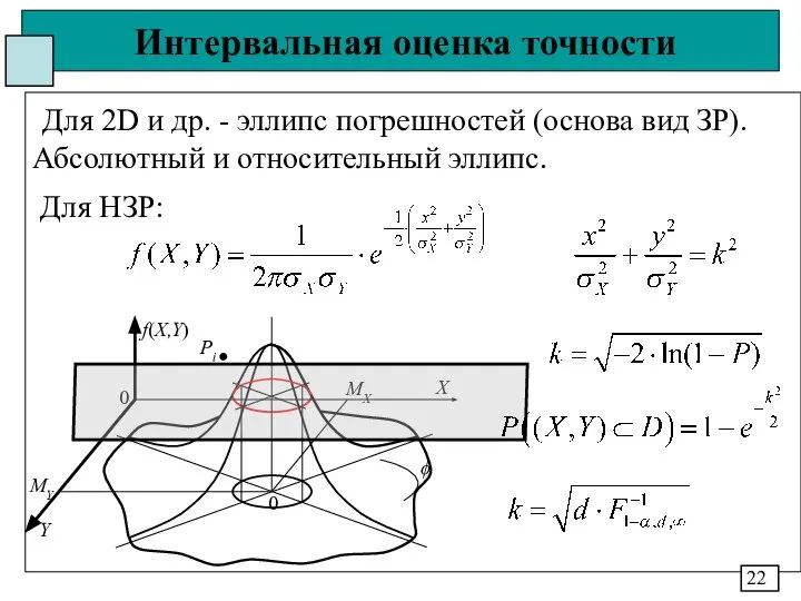 Интервальная оценка точности Для 2D и др. - эллипс погрешностей (основа