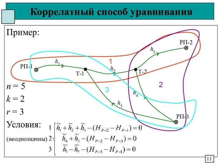 Коррелатный способ уравнивания Пример: n = 5 k = 2 r