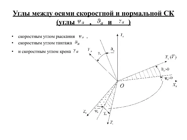 Углы между осями скоростной и нормальной СК (углы , и )