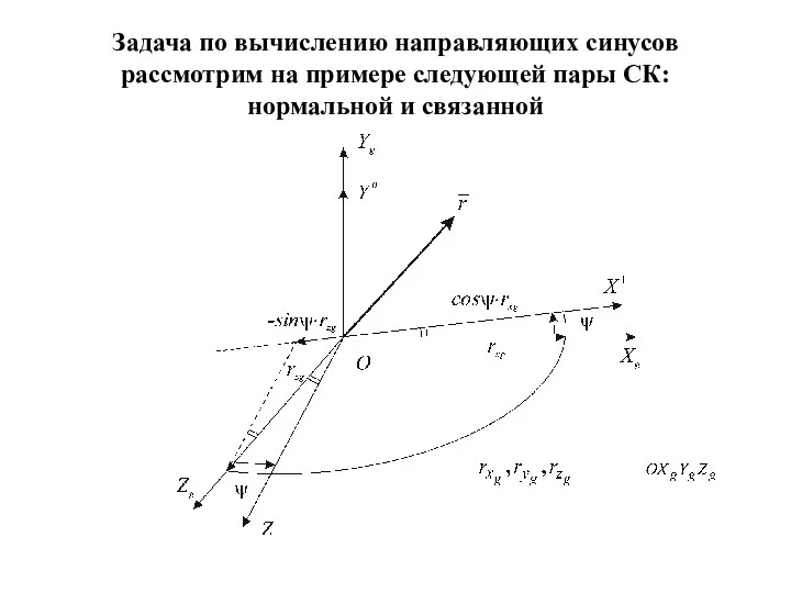 Задача по вычислению направляющих синусов рассмотрим на примере следующей пары СК: нормальной и связанной