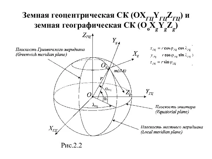 Земная геоцентрическая СК (OXГЦYГЦZГЦ) и земная географическая СК (OoXgYgZg) Рис.2.2