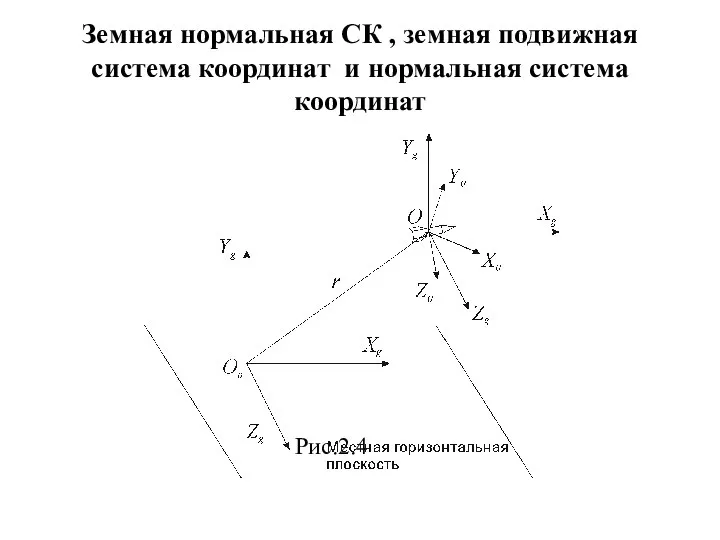 Земная нормальная СК , земная подвижная система координат и нормальная система координат Рис.2.4