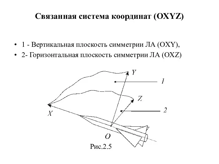 Связанная система координат (OXYZ) 1 - Вертикальная плоскость симметрии ЛА (OXY),