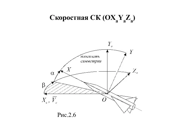 Скоростная СК (OXaYaZa) Рис.2.6