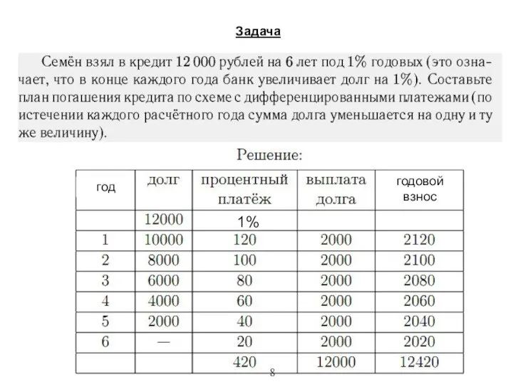 Задача 1% год годовой взнос