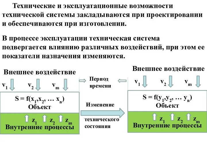 Технические и эксплуатационные возможности технической системы закладываются при проектировании и обеспечиваются