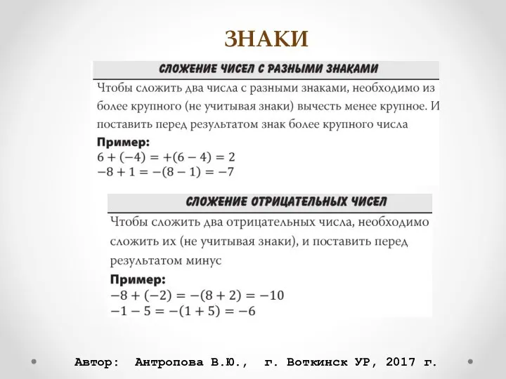 ЗНАКИ Автор: Антропова В.Ю., г. Воткинск УР, 2017 г.