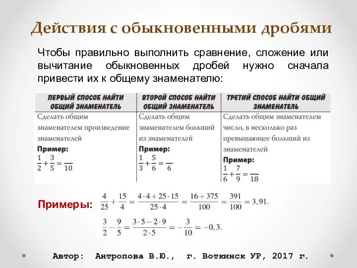 Действия с обыкновенными дробями Чтобы правильно выполнить сравнение, сложение или вычитание