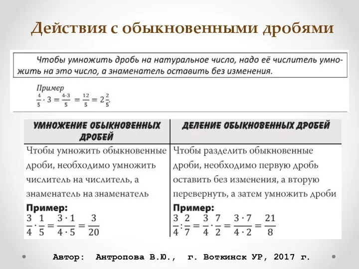 Действия с обыкновенными дробями Автор: Антропова В.Ю., г. Воткинск УР, 2017 г.