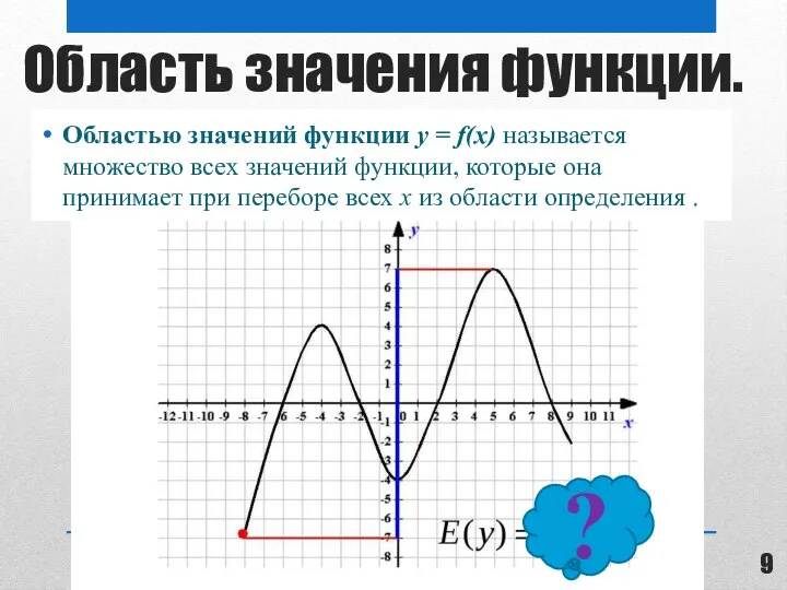 Область значения функции. Областью значений функции y = f(x) называется множество