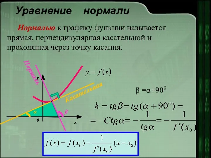 Уравнение нормали Нормалью к графику функции называется прямая, перпендикулярная касательной и