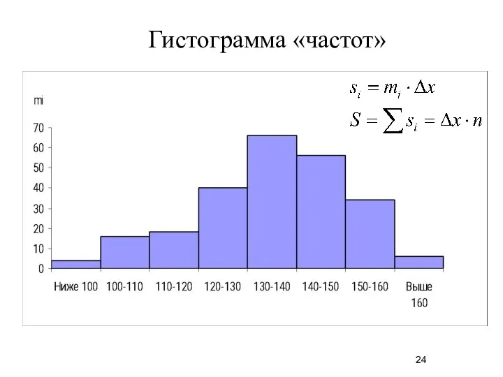 Гистограмма «частот»