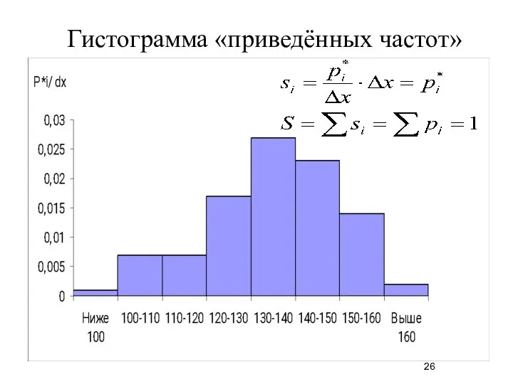 Гистограмма «приведённых частот»