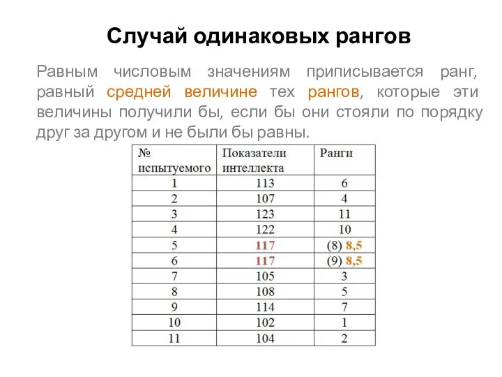 Случай одинаковых рангов Равным числовым значениям приписывается ранг, равный средней величине