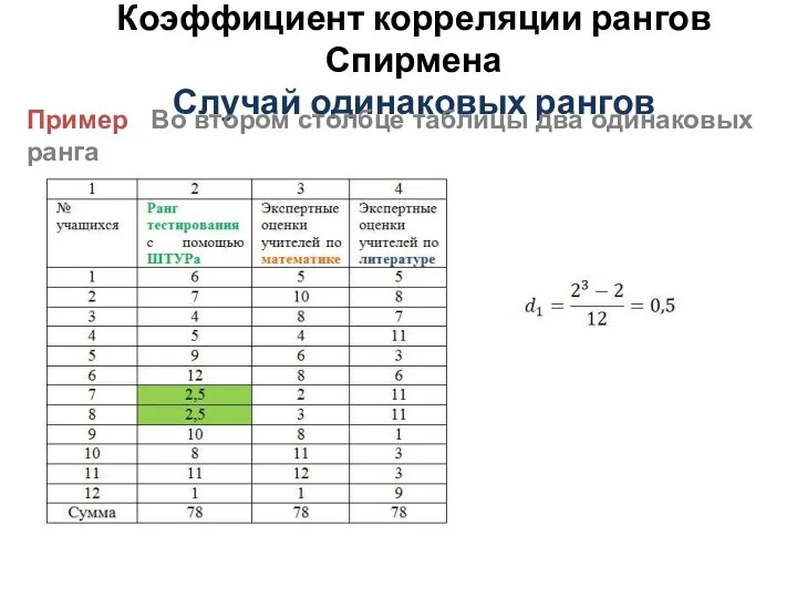 Коэффициент корреляции рангов Спирмена Случай одинаковых рангов Пример Во втором столбце таблицы два одинаковых ранга