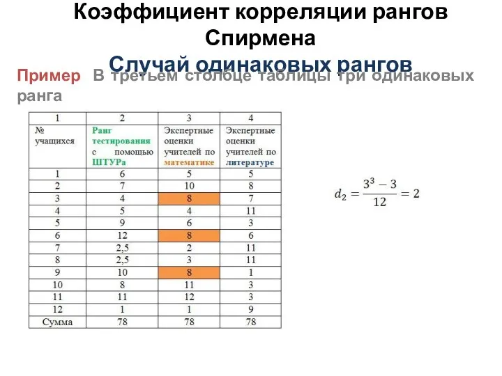 Коэффициент корреляции рангов Спирмена Случай одинаковых рангов Пример В третьем столбце таблицы три одинаковых ранга