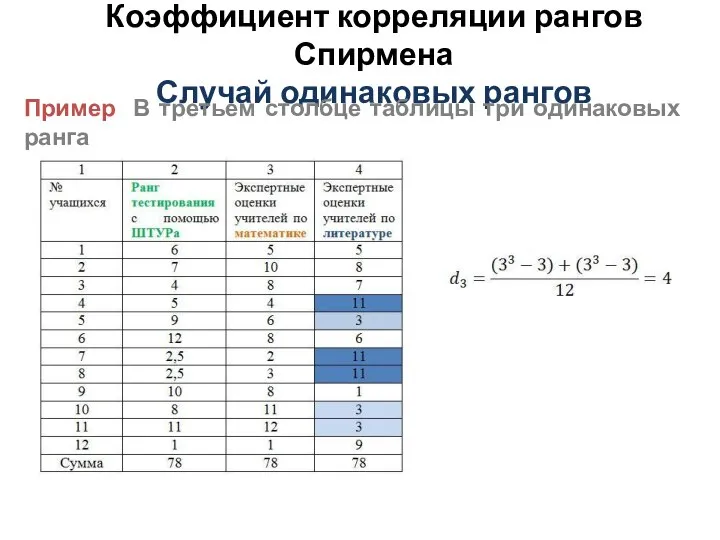 Коэффициент корреляции рангов Спирмена Случай одинаковых рангов Пример В третьем столбце таблицы три одинаковых ранга