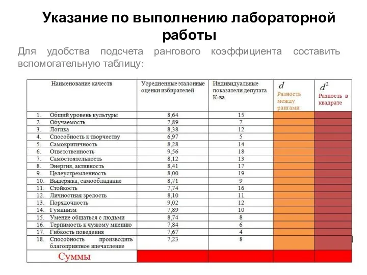 Указание по выполнению лабораторной работы Для удобства подсчета рангового коэффициента составить вспомогательную таблицу: