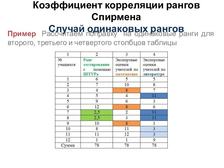 Коэффициент корреляции рангов Спирмена Случай одинаковых рангов Пример Рассчитаем поправку на