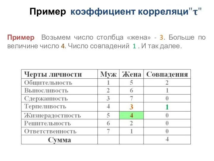 Пример коэффициент корреляции Пример Возьмем число столбца «жена» - 3. Больше