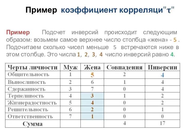 Пример коэффициент корреляции Пример Подсчет инверсий происходит следующим образом: возьмем самое