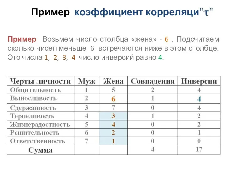 Пример коэффициент корреляции Пример Возьмем число столбца «жена» - 6 .