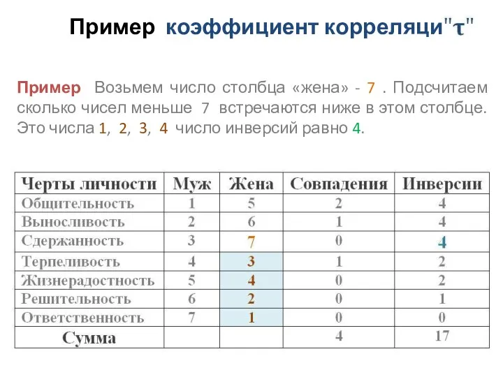 Пример коэффициент корреляции Пример Возьмем число столбца «жена» - 7 .