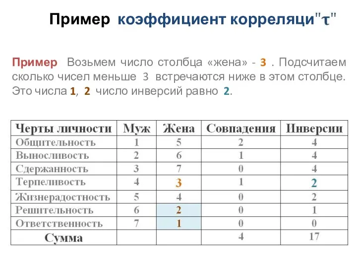 Пример коэффициент корреляции Пример Возьмем число столбца «жена» - 3 .