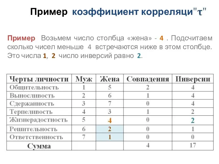 Пример коэффициент корреляции Пример Возьмем число столбца «жена» - 4 .