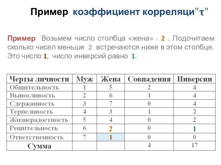 Пример коэффициент корреляции Пример Возьмем число столбца «жена» - 2 .