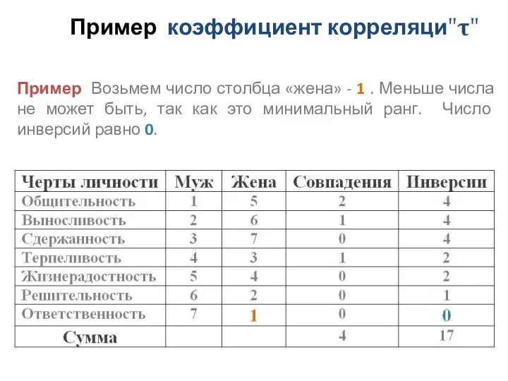 Пример коэффициент корреляции Пример Возьмем число столбца «жена» - 1 .