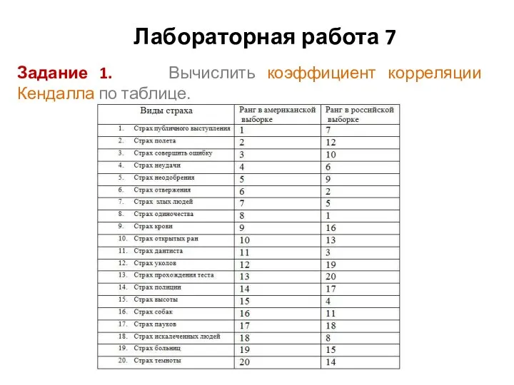 Лабораторная работа 7 Задание 1. Вычислить коэффициент корреляции Кендалла по таблице.