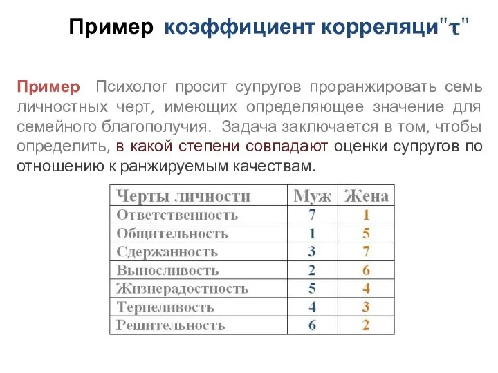 Пример коэффициент корреляции Пример Психолог просит супругов проранжировать семь личностных черт,