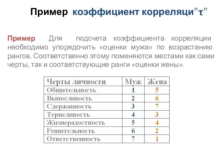 Пример коэффициент корреляции Пример Для подсчета коэффициента корреляции необходимо упорядочить «оценки