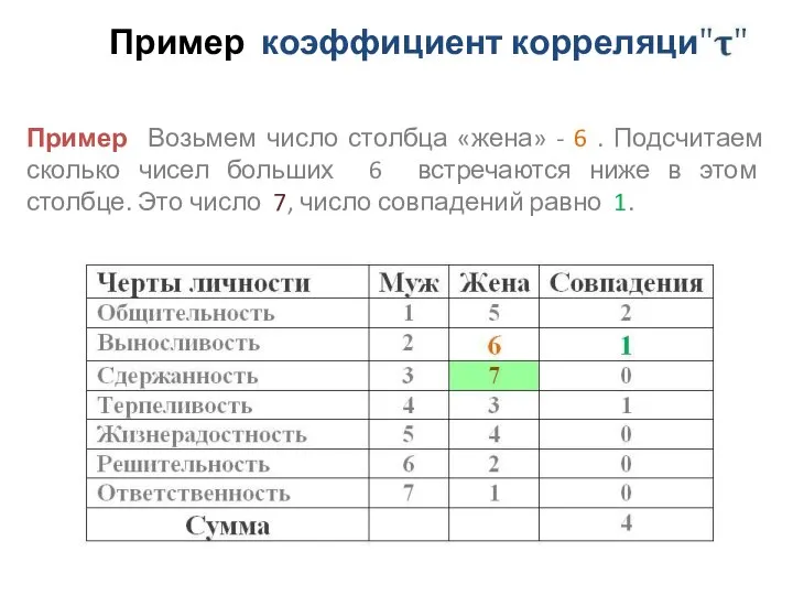 Пример коэффициент корреляции Пример Возьмем число столбца «жена» - 6 .