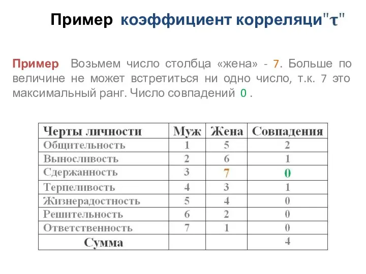 Пример коэффициент корреляции Пример Возьмем число столбца «жена» - 7. Больше