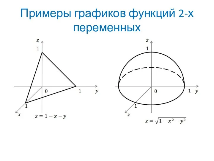 Примеры графиков функций 2-х переменных