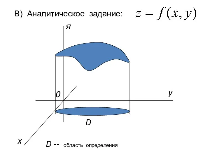 В) Аналитическое задание: я x 0 y D D -- область определения