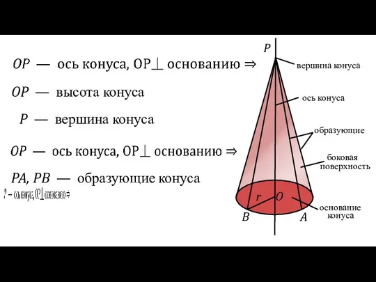 P O r B A PA, PB — образующие конуса OP