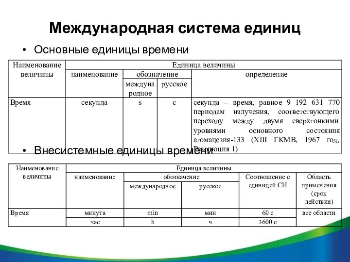 Международная система единиц Основные единицы времени Внесистемные единицы времени