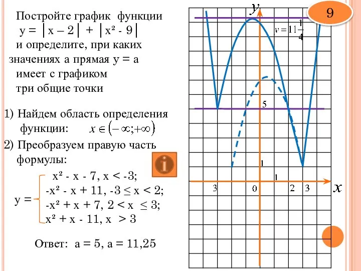 Постройте график функции у = │х – 2│ + │х² -