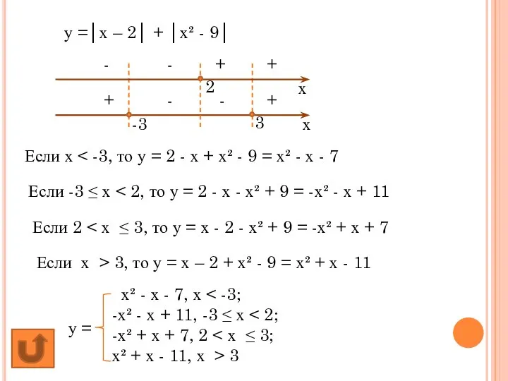 у =│х – 2│ + │х² - 9│ 2 3 -3