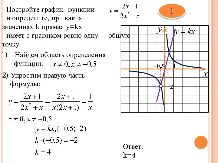 Постройте график функции и определите, при каких значениях k прямая y=kx