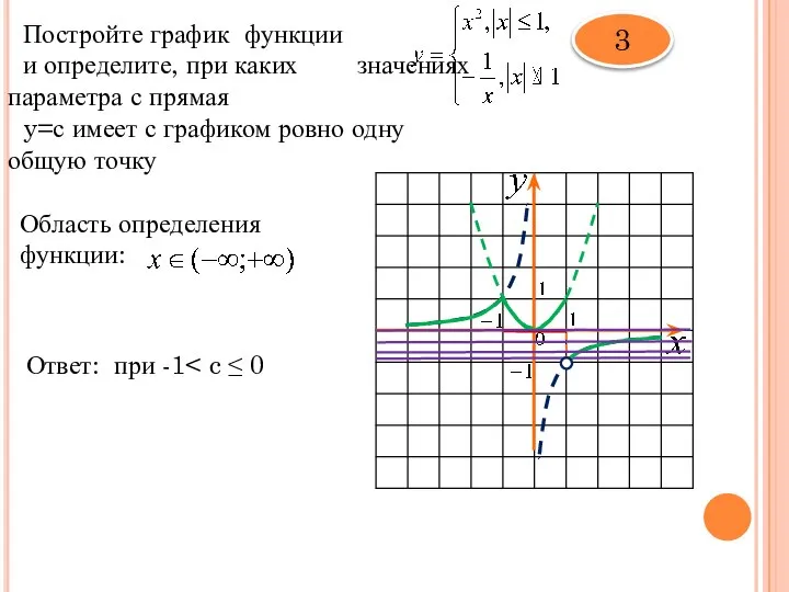 Постройте график функции и определите, при каких значениях параметра с прямая